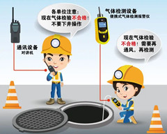彭阳有限空间安全作业操作规程